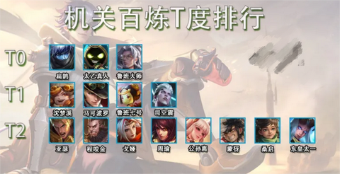 王者荣耀冒险怎么通关[图2]