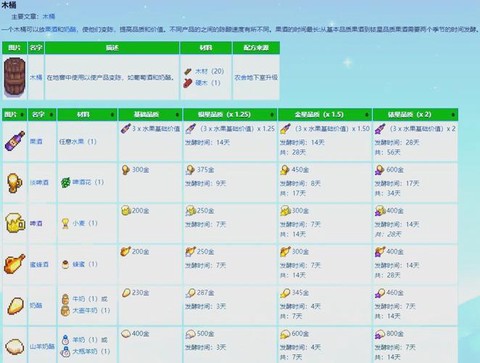 星露谷物语怎么拿酒
