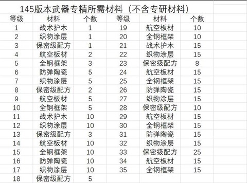 明日之后配件有什么用[图2]