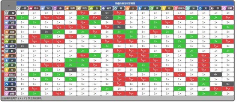 宝可梦电被什么克制[图1]