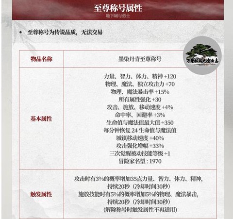 dnf什么称号最好