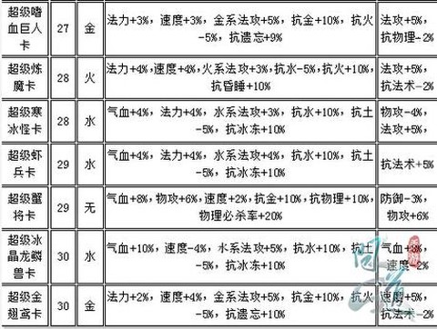 问道手游怎么打螃蟹卡[图2]
