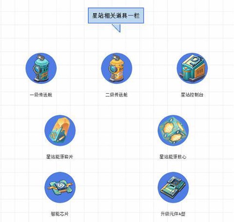 迷你世界指令芯片怎么用