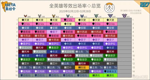 守望先锋分数怎么算[图2]