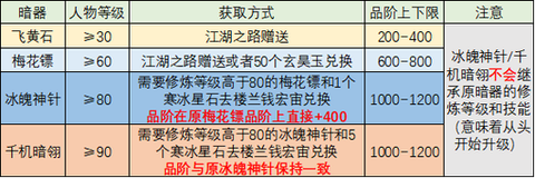 天龙八部暗器品阶怎么洗