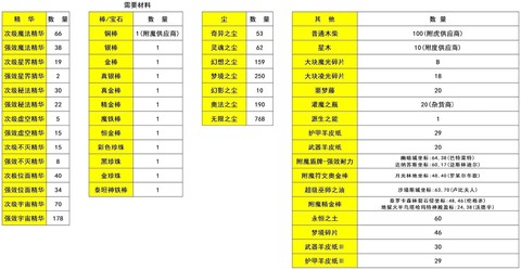 魔兽世界怎么给武器附魔