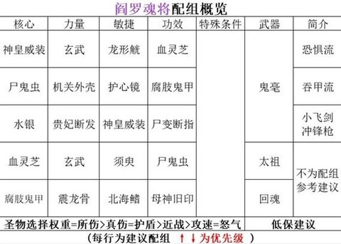 阴阳师般雪流怎么克制[图2]