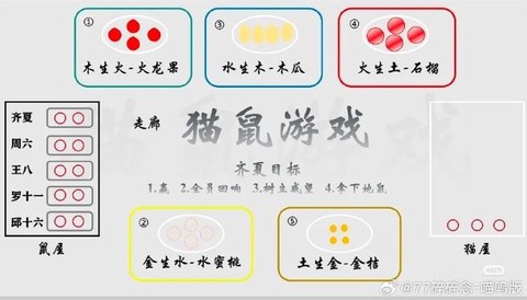 阴阳师钱鼠有什么用[图1]