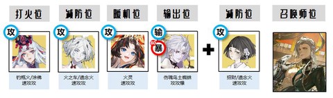 阴阳师石距怎么排队[图1]