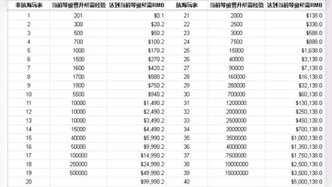 阴阳师号价位怎么定[图1]