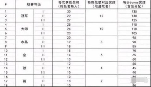 部落冲突部落勋章怎么获得[图1]