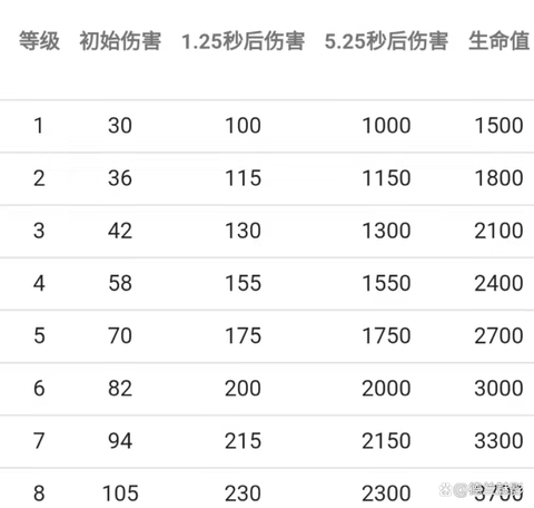 部落冲突地狱塔怎么破