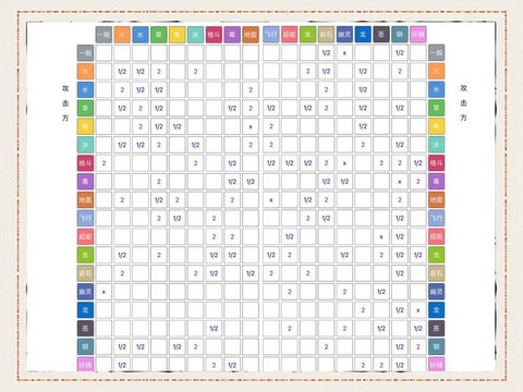 神奇宝贝什么系克超能