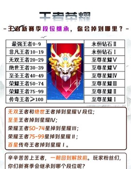 王者荣耀段位怎么升级[图1]