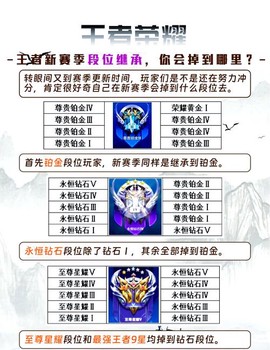 王者荣耀段位怎么升级[图2]
