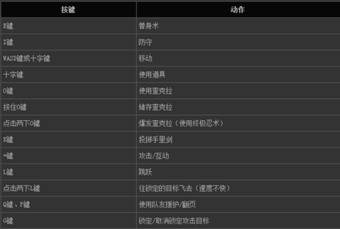 火影忍者究极风暴怎么玩[图1]