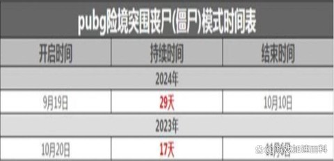 绝地求生什么时候上线[图2]