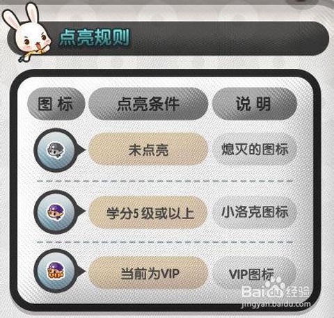 洛克王国学分怎么弄