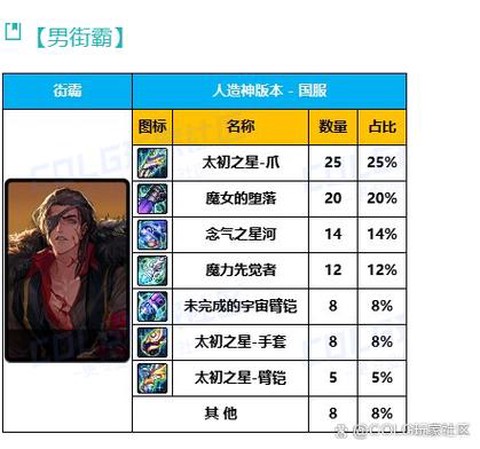 dnf国服什么时候90级[图1]