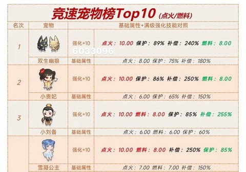 qq飞车什么宠物竞速好[图2]