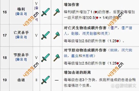 我的世界锋利有什么用