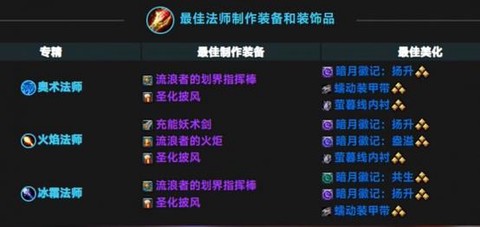 魔兽世界如何修理装备