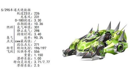 qq飞车通天晓怎么样[图1]