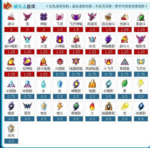 赛尔号谱尼特训怎么打[图1]