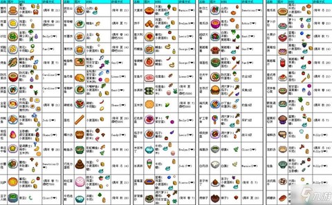 星露谷物语菜谱怎么做