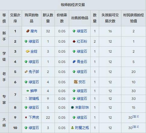 我的世界怎么改变村民的交易