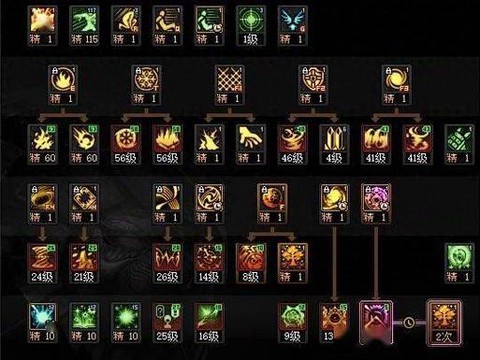 dnf缔造者怎么操作