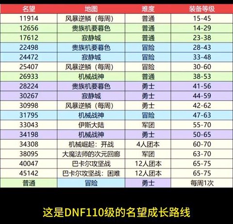 dnf满级后该干什么[图1]