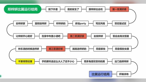 完蛋！我被美女包围了！[图7]