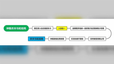 完蛋！我被美女包围了！[图19]