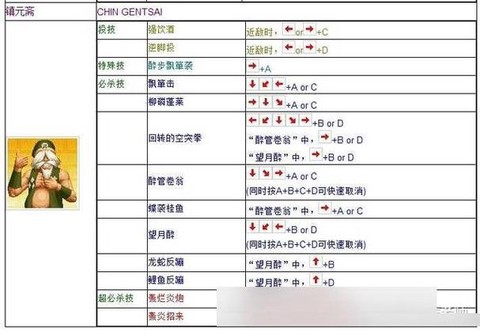 拳皇怎么发大招游戏机[图1]