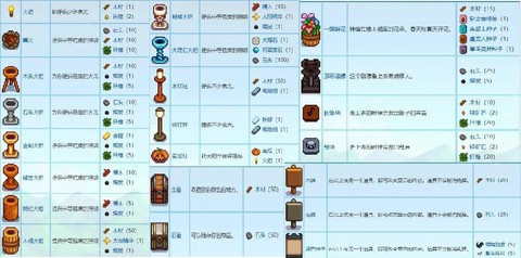 星露谷物语怎么物品[图2]