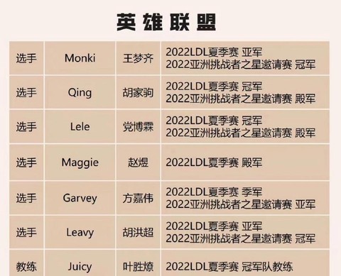 英雄联盟中国队叫什么[图2]