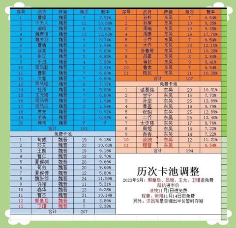 率土之滨什么时候抽将