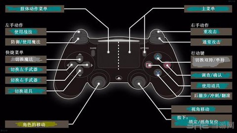 黑暗之魂3用什么手柄[图1]