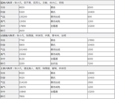 诛仙手游怎么算结缘人