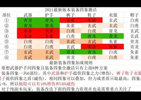 qq三国装备四象怎么改[图2]