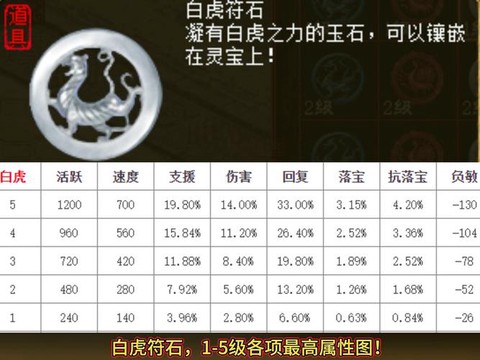 大话2怎么打神兵石[图2]