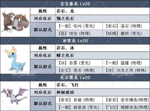 口袋妖怪化石怎么用[图2]