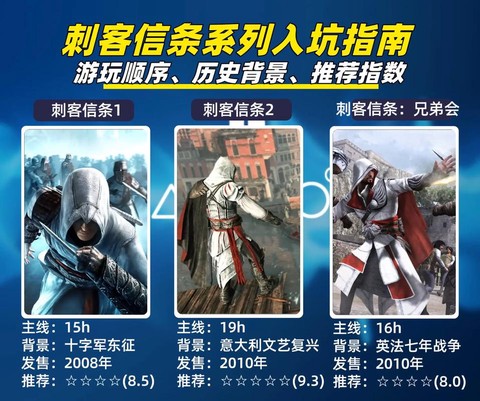 刺客信条如何寻找刺客[图2]