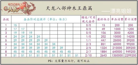天龙八部神鼎怎么弄[图2]