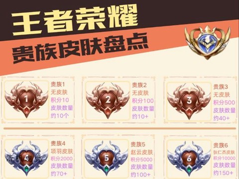 王者荣耀贵族怎么看