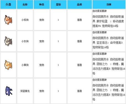 冒险岛2宠物怎么买[图2]