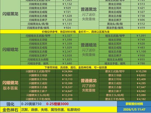 永恒纪元装备怎么卖钱