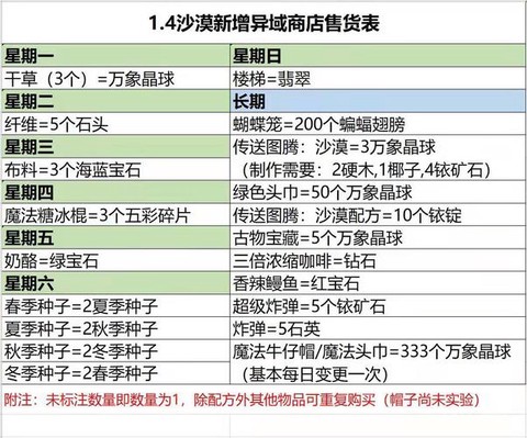 星露谷物语楼梯怎么用[图1]