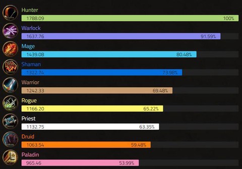 魔兽世界dps什么意思